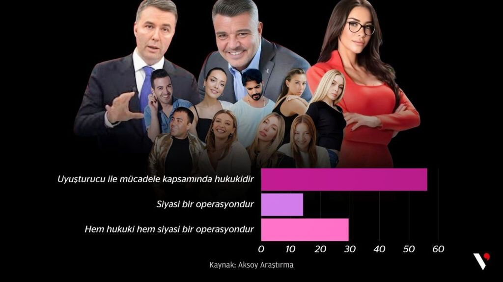 Araştırma: Halk ünlülere yönelik uyuşturucu operasyonları için ne diyor?